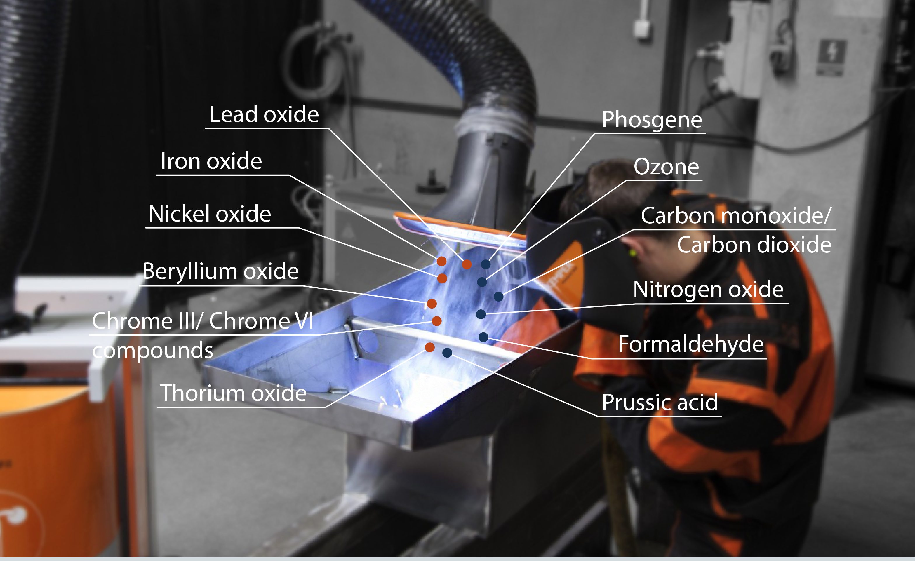 welding-fumes-explained-in-brief-extraction-is-important