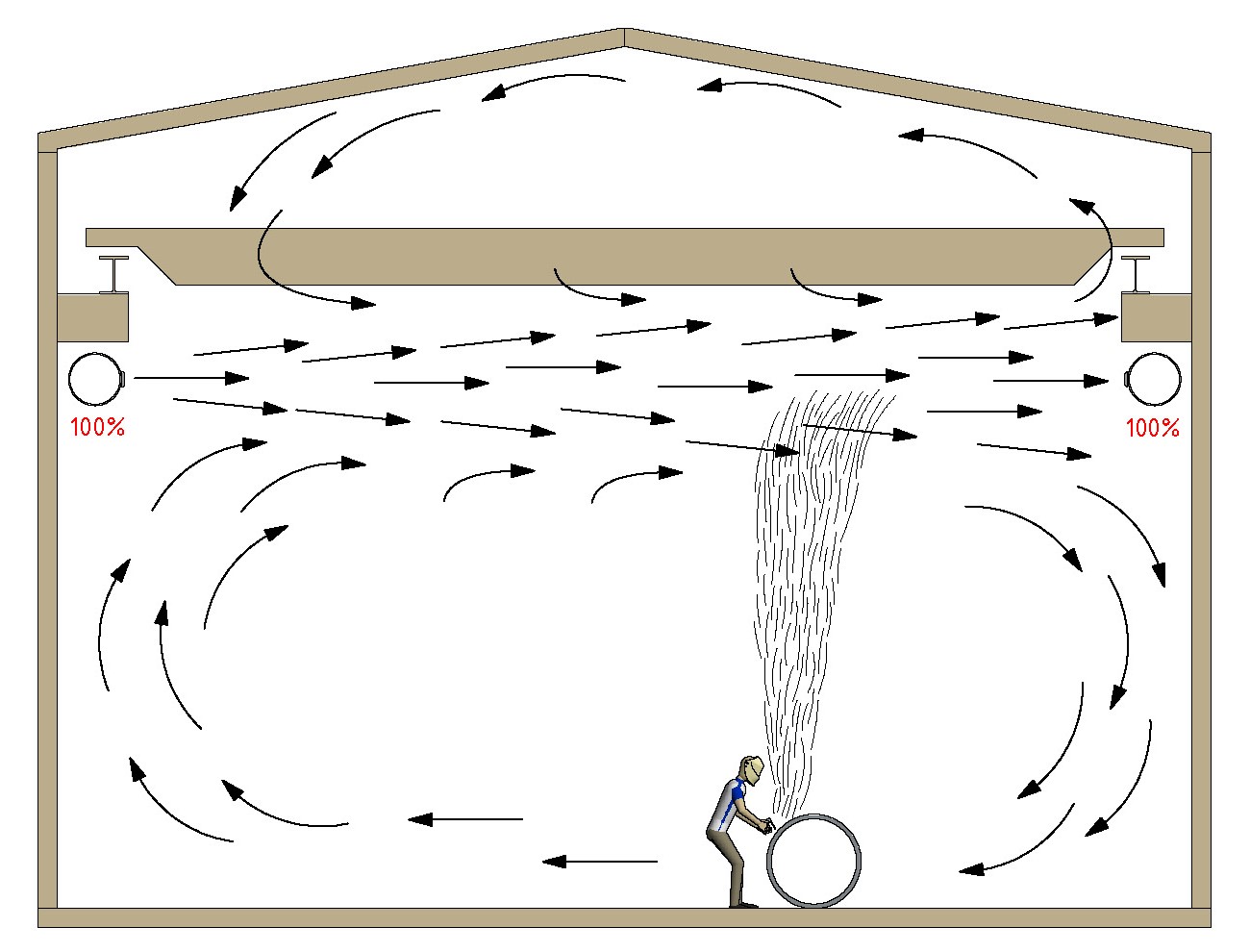 Calculating ventilation efficiently how much power is needed?