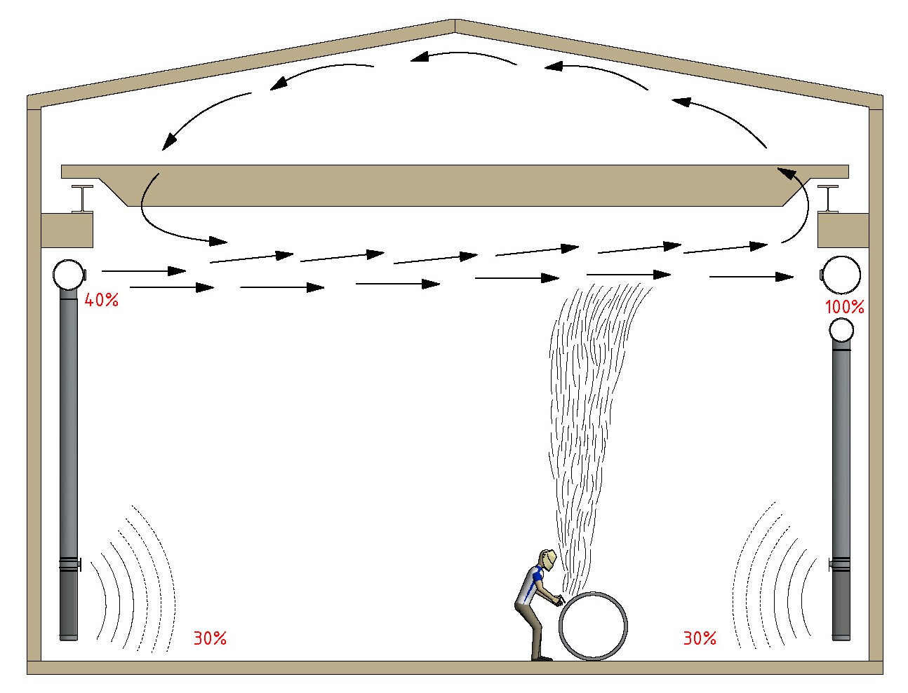 Calculating ventilation efficiently how much power is needed?